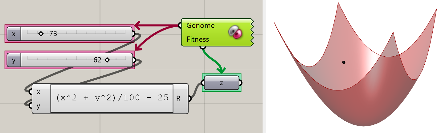 galapagos-example-with-model
